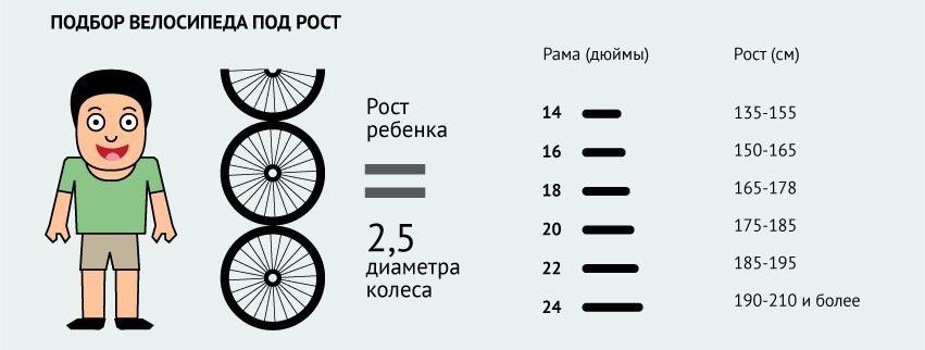Размер велосипедной рамы